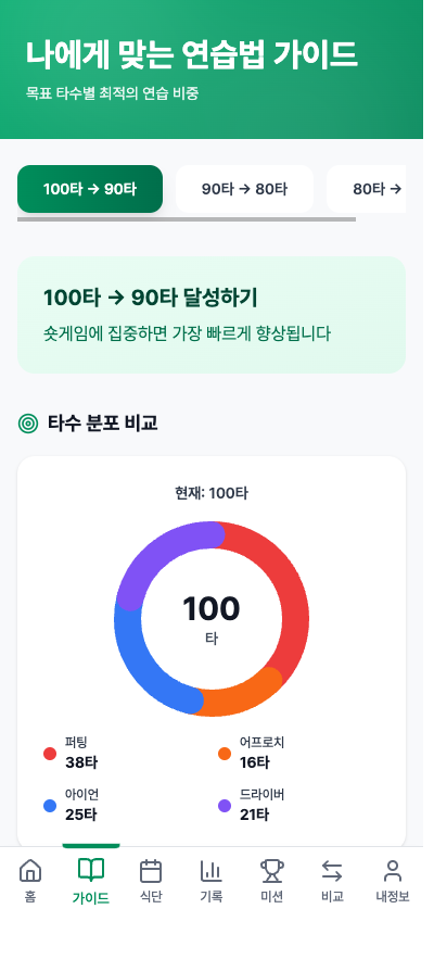 가이드 화면
